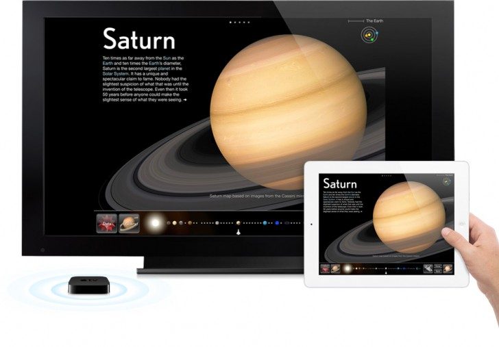 AirPlay from iPad 2 to Apple TV AirPlay from iPad 2 to Apple TV