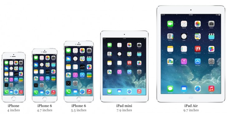 iPhone 6 Compared to Existing iOS Devices