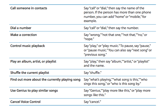 iPhone 3GS Voice Commands