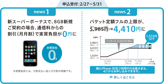Softbank iPhone