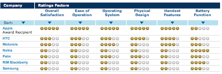 J.D. Power Award grid