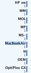 MacBook Air?