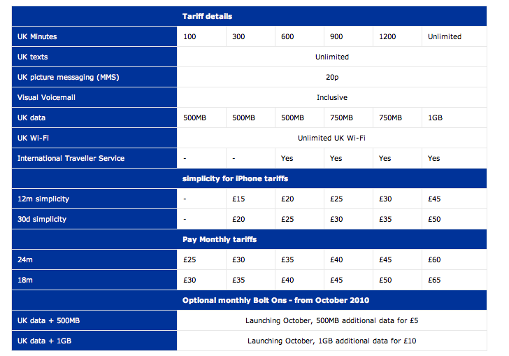 O2 Tariffs