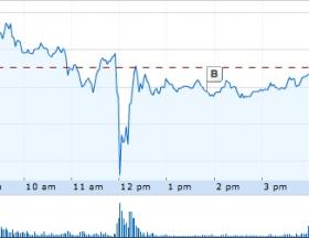 AAPL stock dives 3% during Engadget fiasco