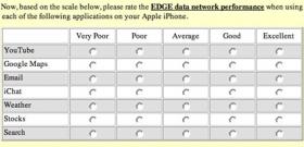 AT&T survey