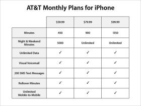 AT&T monthly plans for iPhone
