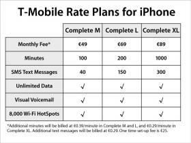 T-Mobile iPhone rates