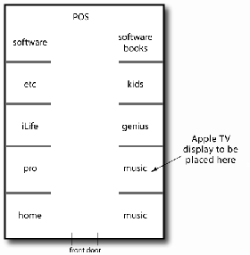 Diagram of Apple TV placement. Source: ifoAppleStore.com