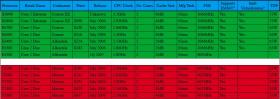 Intel Core 2 Duo Processor List