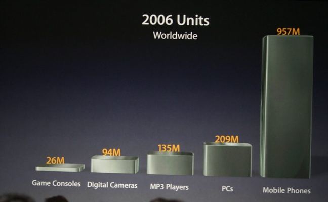 Macworld 2007 — keynote — photograph 129