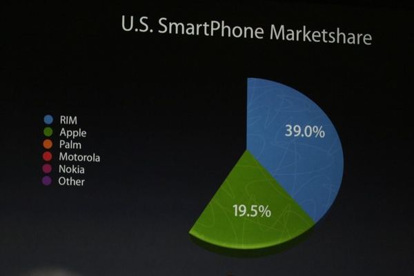 Macworld 2008 — keynote — photograph 26