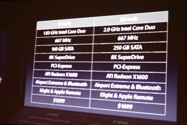 Macworld San Francisco 2006 — keynote — photograph 19