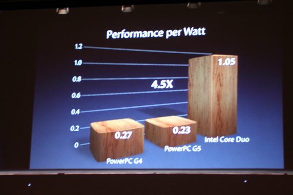 Macworld San Francisco 2006 — keynote — photograph 29