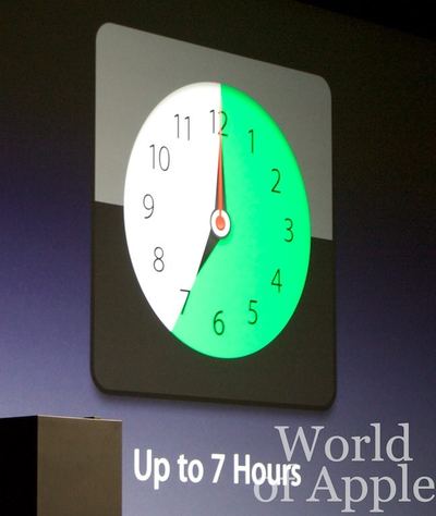 WWDC 2009 — keynote — photograph 8