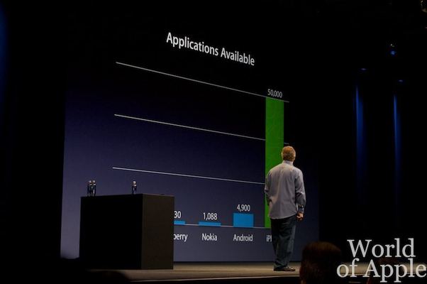 WWDC 2009 — keynote — photograph 60